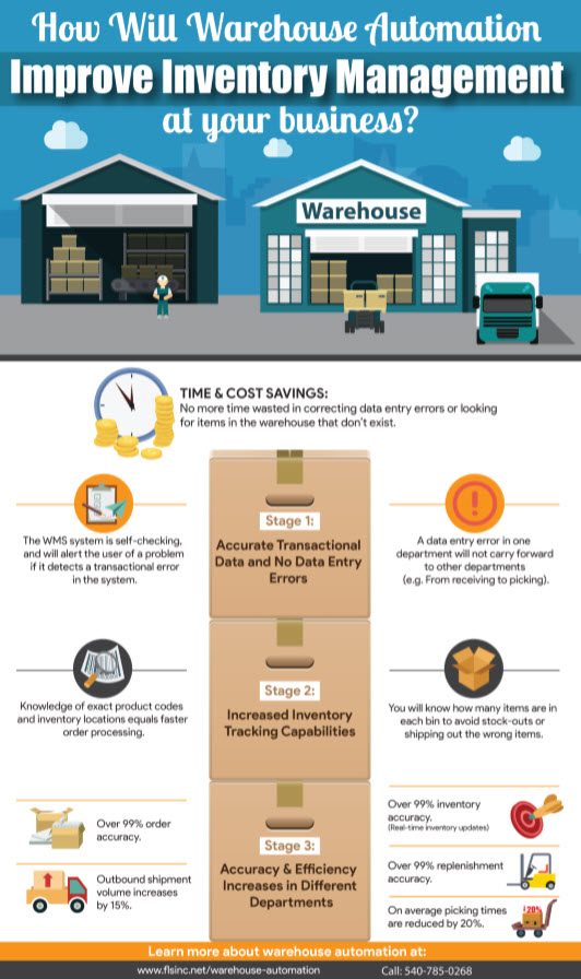 How to Increase Picking Speed In Your Warehouse? | Front Line Systems